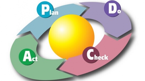pdca循環管理法